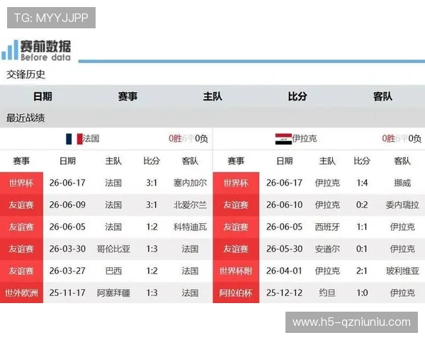 2026年世界杯法国对阵伊拉克比赛战术分析与双方教练策略探讨